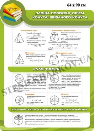 Стенд “Площі поверхні. Куля (сфера)”