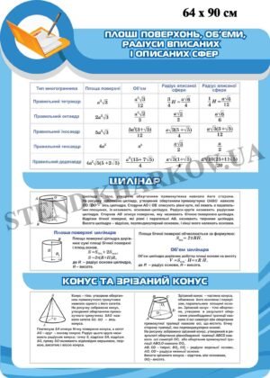 Стенд математичний “Циліндр. Конус. Площі поверхонь”