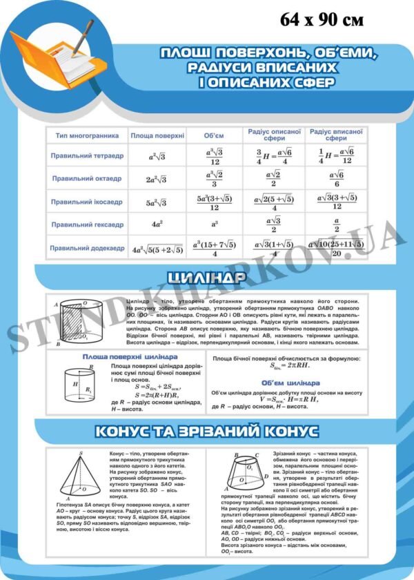 Стенд математичний “Циліндр. Конус. Площі поверхонь”