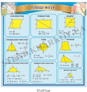 “Площі фігур” стенд пластиковий