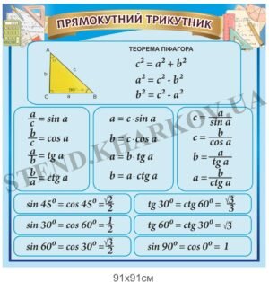 Стенд “Прямокутний трикутник”