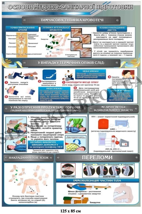 Стенд “Основи медико-санітарної підготовки”