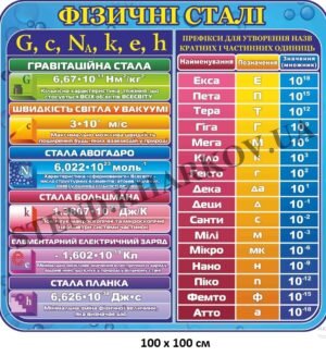 “Фізичні сталі” стенд пластиковий