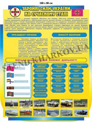 Стенд “Збройні сили України на сучасному етапі”