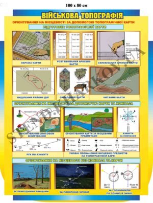 Стенд пластиковий “Військова топографія”