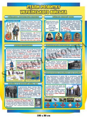 Етапи розвитку українського війська – стенд