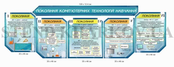 Стенди “Покоління комп’ютерних технологій навчання”