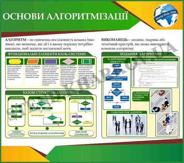 Основи алгоритмізації – стенд