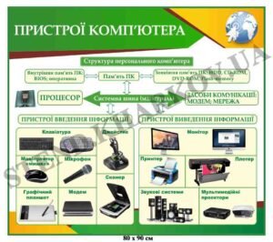Стенд “Пристрої комп’ютера”