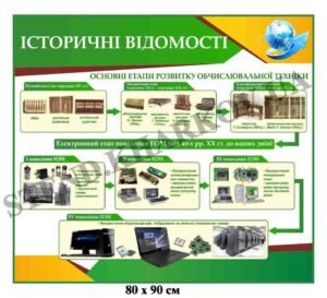 Стенд “Історичні відомості” в кабінет інформатики