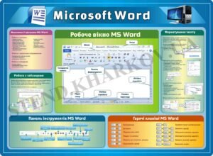 Стенд для кабінету інформатики “MS Word”