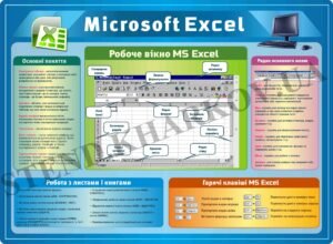 Стенд для кабінету інформатики “MS Exсel”