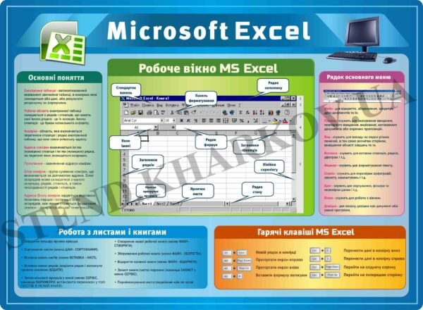 Стенд для кабінету інформатики “MS Exсel”