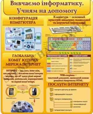 Вивчаємо інформатику – стенд