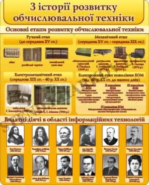 З історії розвитку обчислювальної техніки – стенд