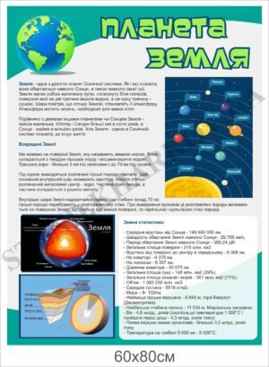 Стенд пластиковий в кабінет географії