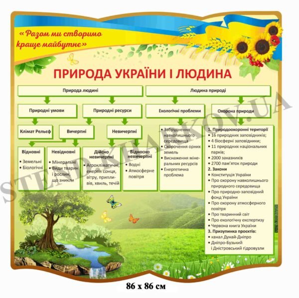 Стенд “Природа України і людина”