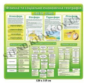 Стенд “Фізична та соціально-економічна географія”