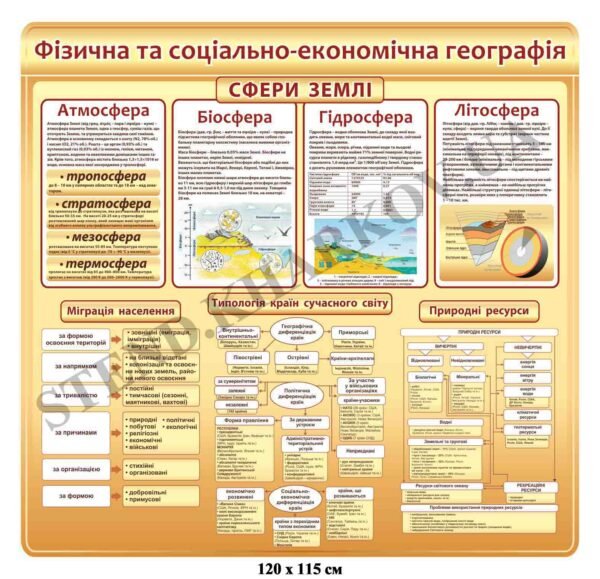 Фізична та соціально-економічна географія – стенд