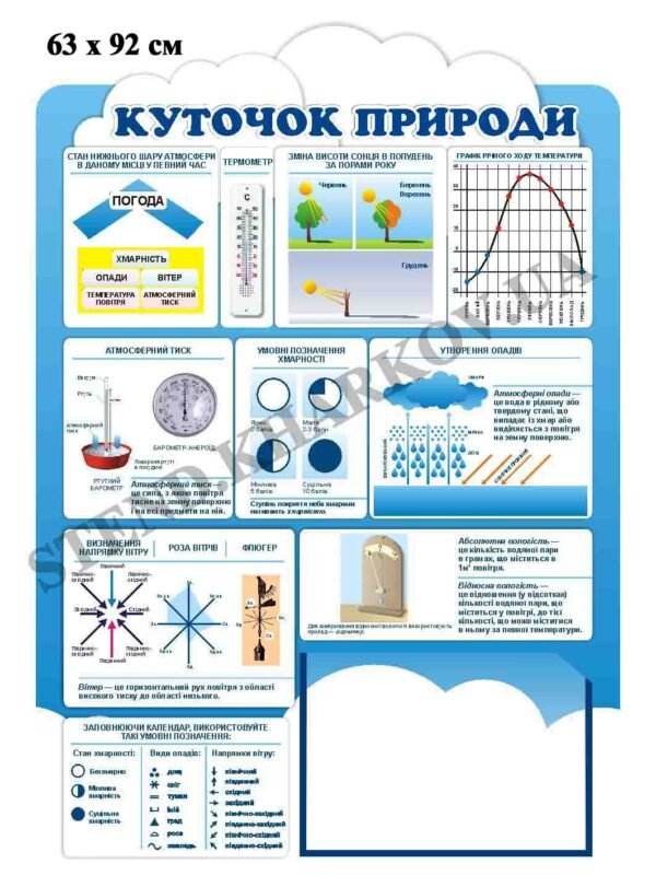 Стенд пластиковий “Куточок природи”