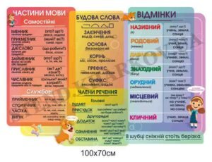 Стенд для кабінету української мови