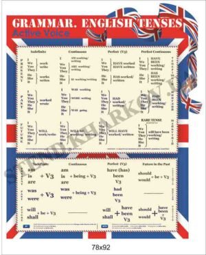 Стенд “Граматика ” в кабінет англійської мови