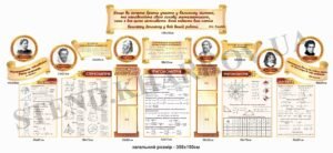 Пластикові стенди для кабінету математики