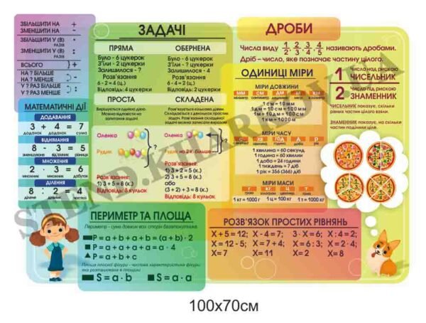 Стенд для кабінету математики