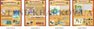 Комплект стендів для кабінету географії