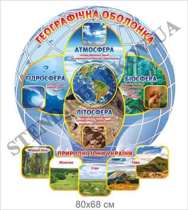 Стенд “Географічна облонка”