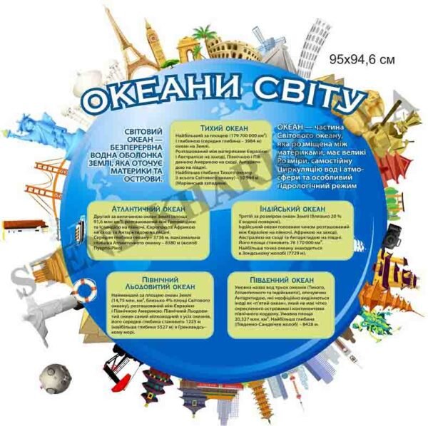 Стенд з географії “Океани світу”