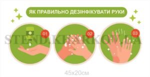 Стенд “Як правильно дезінфікувати руки”