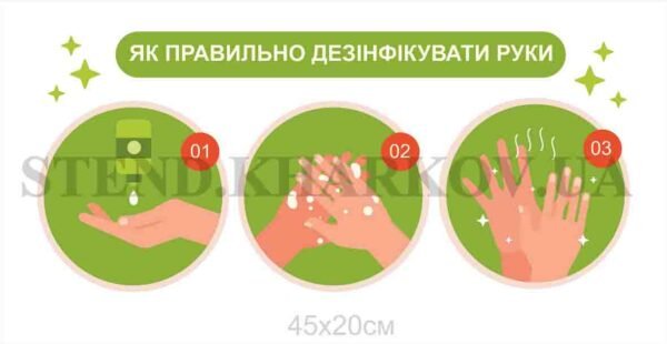 Стенд “Як правильно дезінфікувати руки”
