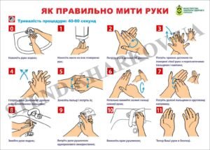 Стенд “Як правильно мити руки”