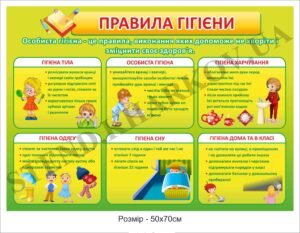 “Правила гігієни” – стенд пластиковий