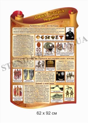 “Давня історія України” стенд