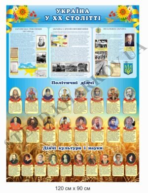 Стенд “Україна у ХХ столітті” в кабінет історії
