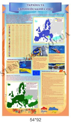 “Україна та Європейський союз” стенд з історії