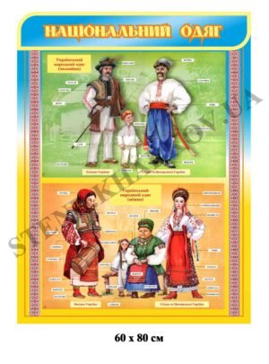 Стенд “Національний одяг”