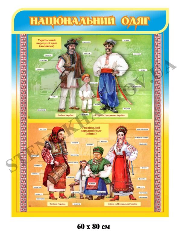 Стенд “Національний одяг”