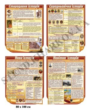 Комплект стендів у кабінет історії
