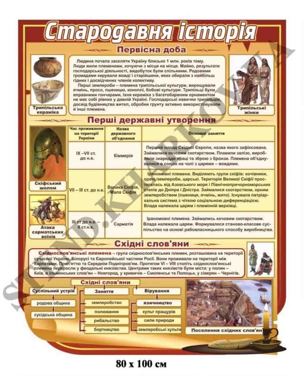 Стенд “Стародавня історія” в кабінет історії