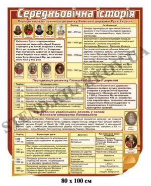 Стенд “Середньовічна історія”