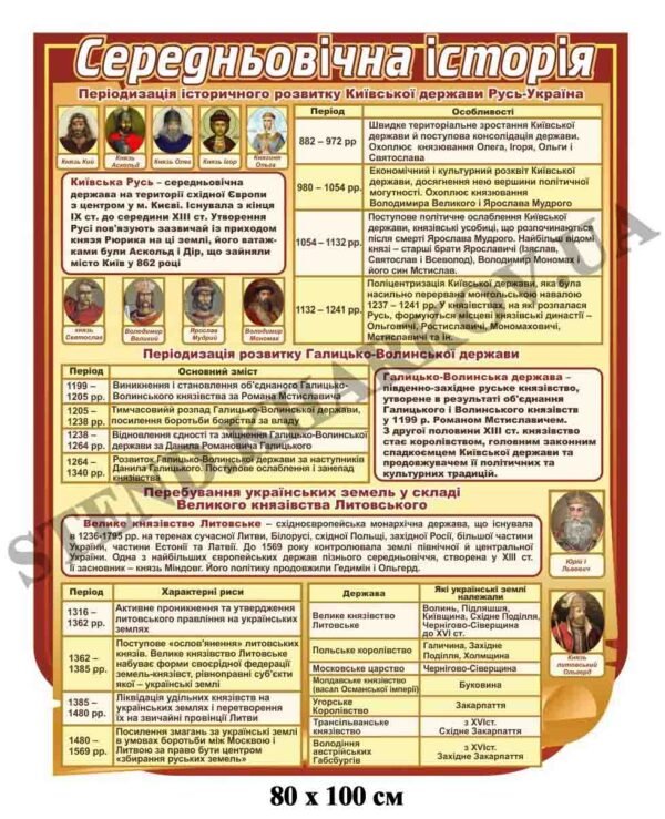 Стенд “Середньовічна історія”