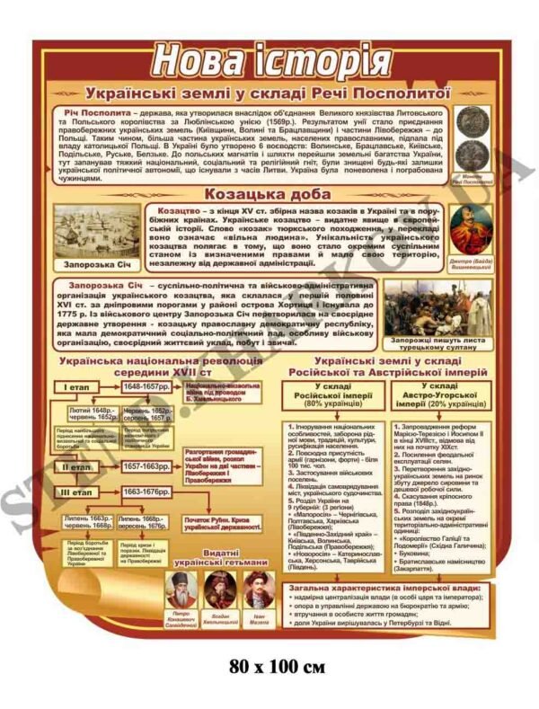 Стенд “Нова історія” для школи