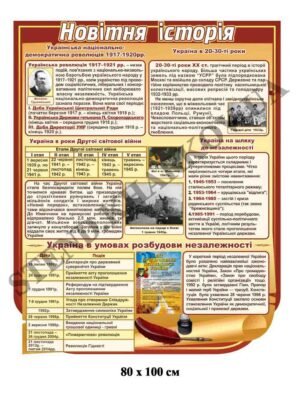 Стенд “Новітня історія”