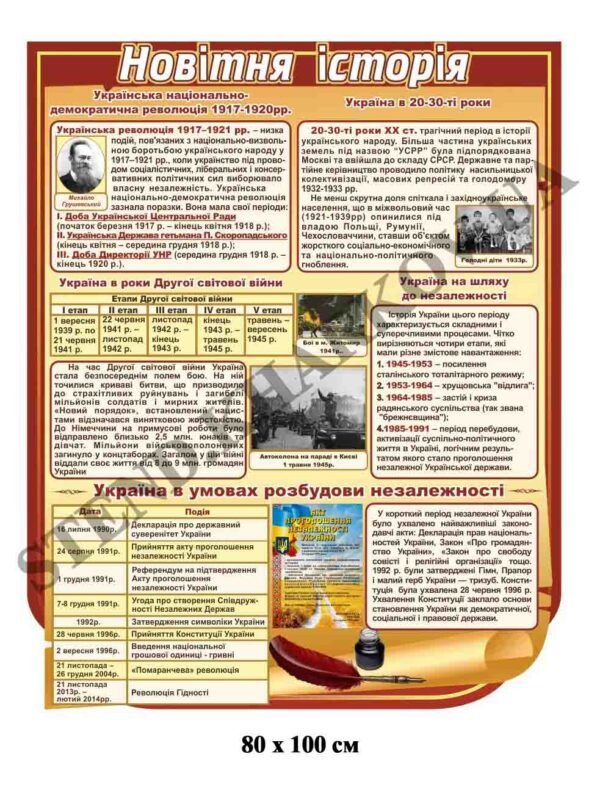 Стенд “Новітня історія”