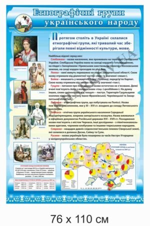 Стенд для музею історії “Етнографічні групи українського народу”