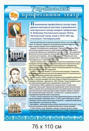 Стенд з історії “Український професійний театр”