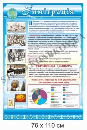 Стенд для музею “Імміграція”
